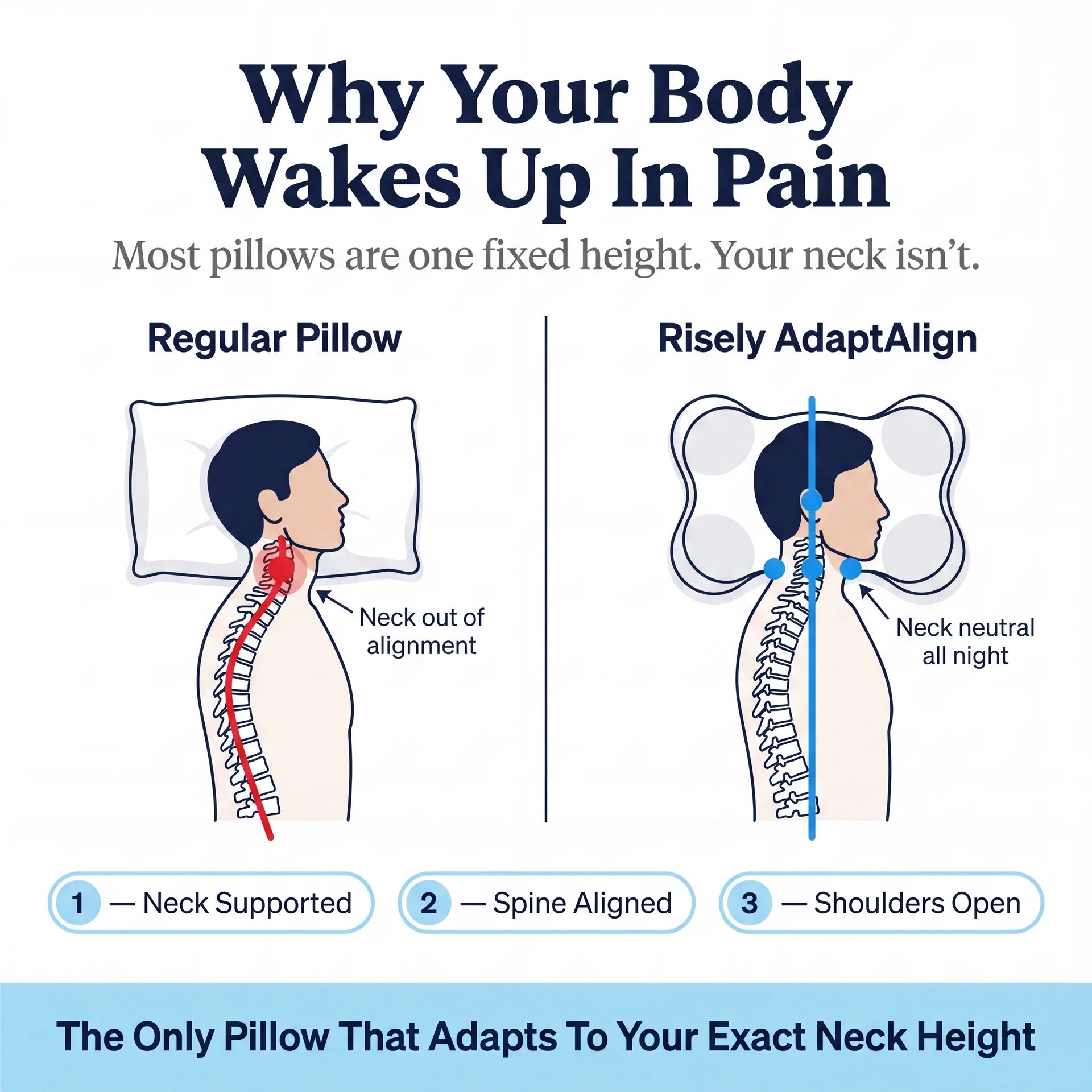 Risely AdaptAlign Pillow Risely