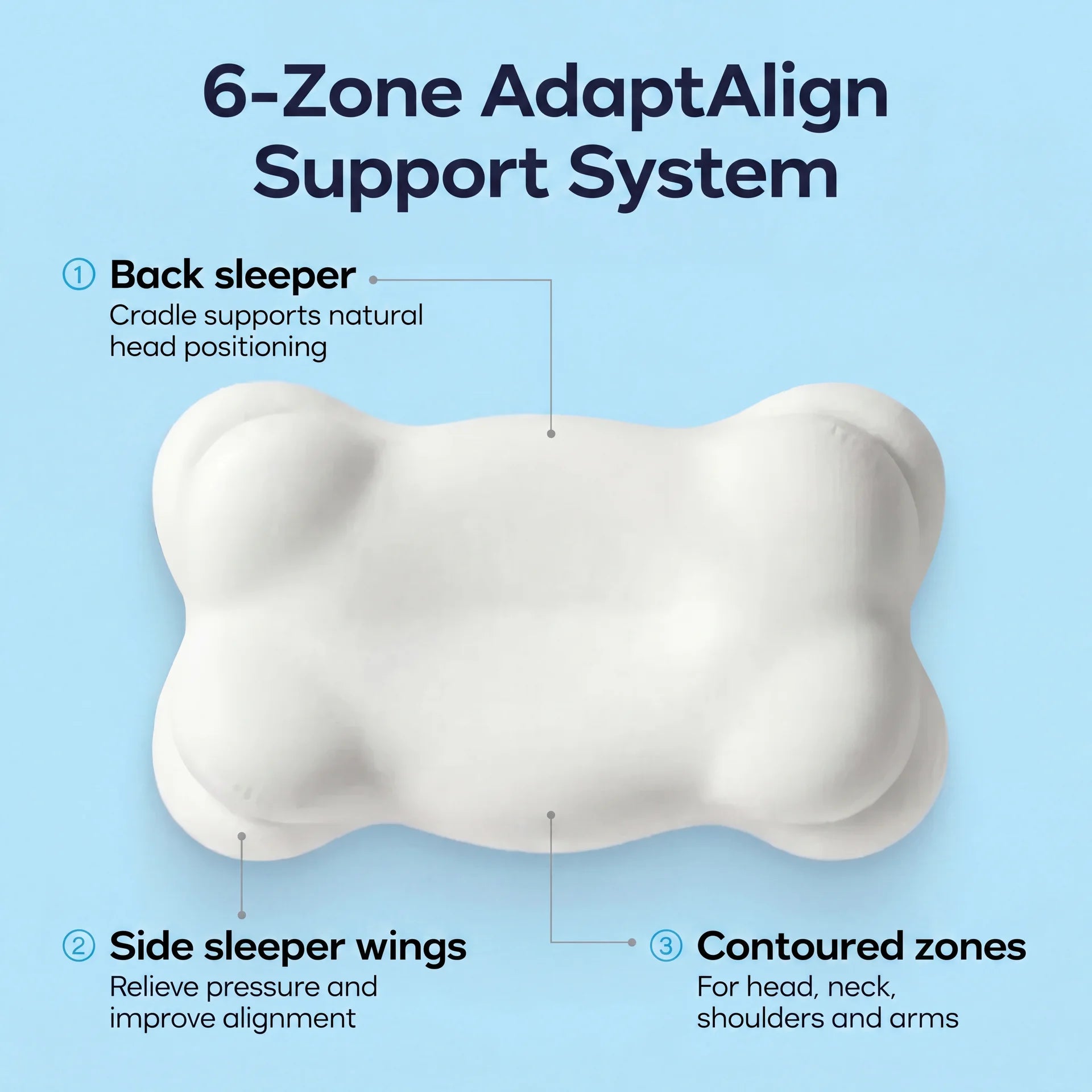 Risely AdaptAlign Pillow Risely