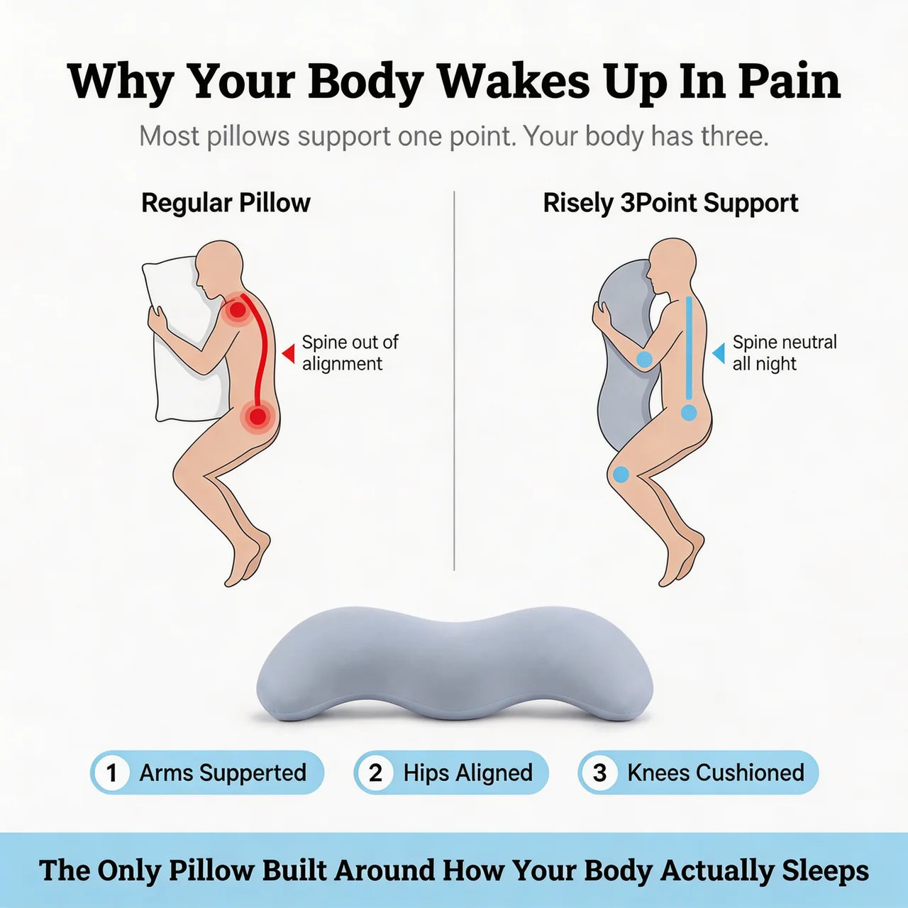 The Risely BodyAlign Pillow Risely