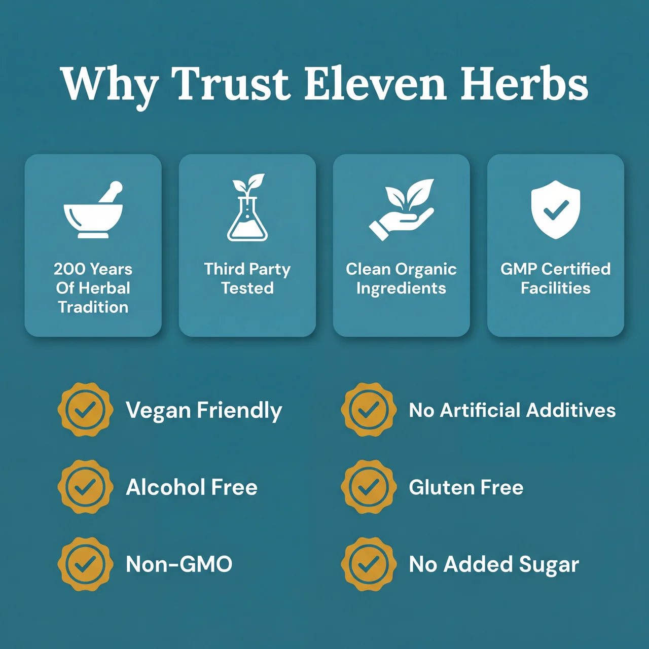 Eleven Herbs Daily Lymph Drops