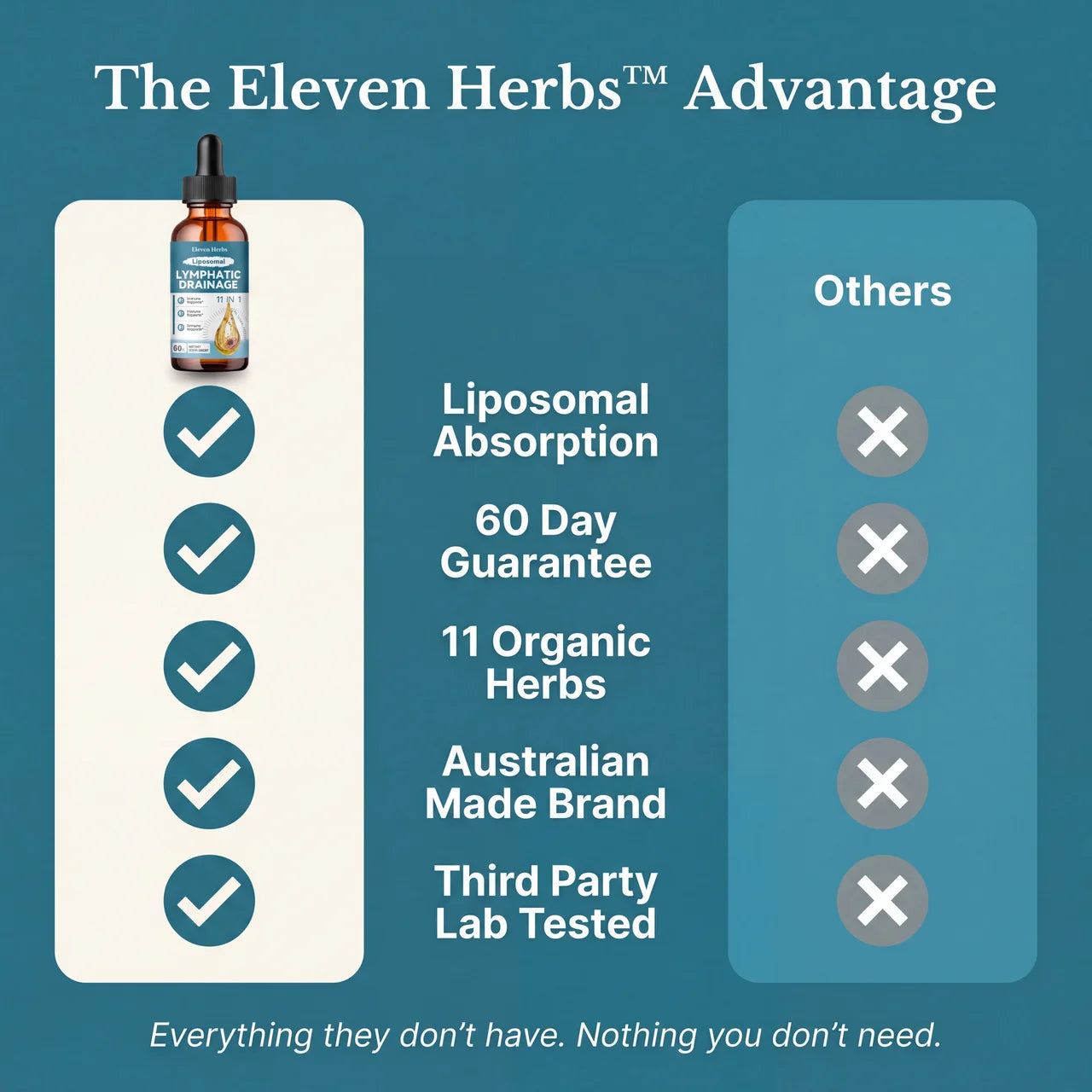 Eleven Herbs Daily Lymph Drops