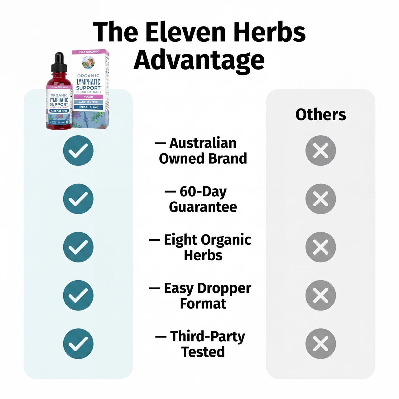 Eleven Herbs Lymphatic Drops